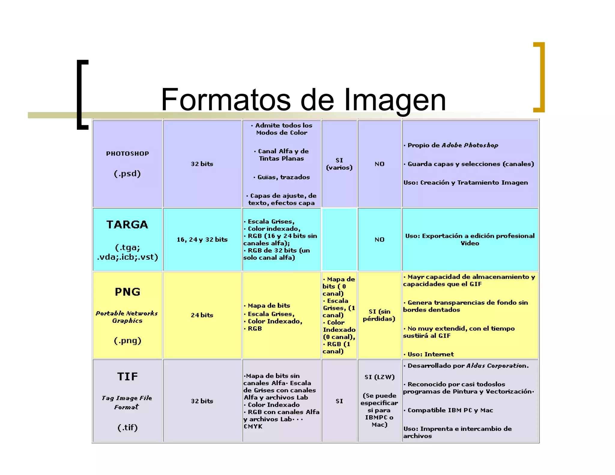 Formatos de Imagen
 