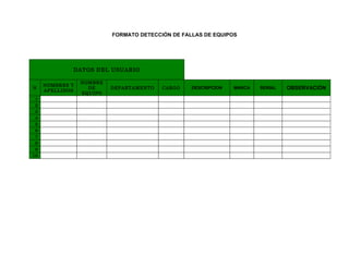 FORMATO DETECCIÓN DE FALLAS DE EQUIPOS




             DATOS DEL USUARIO

                 NOMBRE
     NOMBRES Y
N
     APELLIDOS
                   DE     DEPARTAMENTO   CARGO    DESCRIPCION   MARCA   SERIAL   OBSERVACIÓN
                 EQUIPO
 1
 2
 3
 4
 5
 6
 7
 8
 9
10
 