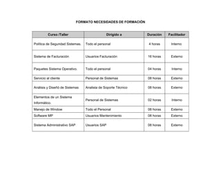 FORMATO NECESIDADES DE FORMACIÓN


          Curso /Taller                        Dirigido a       Duración   Facilitador

Política de Seguridad Sistemas.   Todo el personal              4 horas     Interno


Sistema de Facturación            Usuarios Facturación          16 horas    Externo


Paquetes Sistema Operativo.       Todo el personal              04 horas     Interno

Servicio al cliente               Personal de Sistemas          08 horas    Externo

Análisis y Diseñó de Sistemas     Analista de Soporte Técnico   08 horas    Externo

Elementos de un Sistema
                                  Personal de Sistemas          02 horas     Interno
Informático.
Manejo de Window                  Todo el Personal              08 horas    Externo
Software MP                       Usuarios Mantenimiento        08 horas    Externo

Sistema Administrativo SAP        Usuarios SAP                  08 horas    Externo
 