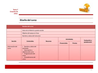 Contenidos por temas, unidades, lecciones.