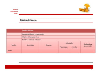 Resultados Planeación y diseño del curso.Receptores del curso¿Para quiénes?Primaria