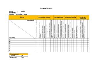 LISTA DE COTEJO
NIVEL : Inicial
DOCENTE :
GRADO Y SECCIÓN: 5 Años
ÁREA PERSONAL SOCIAL MATEMÁTICA COMUNICACIÓN CIENCIA Y
AMBIENTE
INDICADOR
ALUMNO
Reconoceespaciossegurosypeligrosos.
Ejecutamovimientosmotricesfinos
ygruesos.
Reconocepartesdelcuerpo.
Mencionadatospersonales.
Demuestraseguridadalhablar.
Demuestraseguridadensímismo.
Trabajaconcuidadoymantienelimpioel
salón.
Reconoceformasgeométricas.
Reconocecolores.
Diferencianocionesespaciales.
Secuenciafigurasporcolorytamaño.
Ubicaobjetosaladerechaeizquierda.
Ejecutantécnicasgráficoplásticas.
(abolillar,torcido).Reconoceyescribesunombre.
Describeysecuenciahistorias.
Poseelenguajeclaroycomprensible.
Reconocesussentidos.
Diferenciatexturas.
Seidentificacomoniño(a).
Mencionaanimalesyplantas.
Reconoceespaciossegurosypeligrosos.
Ejecutamovimientosmotricesfinos
ygruesos.
Reconocepartesdelcuerpo.
1.
2.
3.
4.
5.
6.
7.
EVALUACIÓN
LOGRO SI
NO LOGRO NO
 