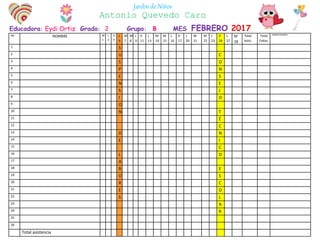 Educadora: Eydi Ortiz Grado: 2 Grupo: B MES FEBRERO 2017
Jardín de Niños
Antonio Quevedo Caro
No NOMBRE M
1
J
2
V
3
L
6
M
7
M
8
J
9
V
11
L
13
M
14
M
15
J
16
V
17
L
20
M
21
M
22
J
23
V
24
L
27
M
28
Total
Asist.
Total
Faltas
OBSERVACIONES
1 S
2 U C
3 S O
4 P N
5 E S
6 N E
7 S J
8 I O
9 O
10 N T
11 É
12 C
13 D N
14 E I
15 C
16 L O
17 A
18 B E
19 O S
20 R C
21 E O
22 S L
23 A
24 R
25
26
Total asistencia
 