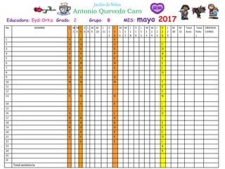 Educadora: Eydi Ortiz Grado: 2 Grupo: B MES: mayo 2017
Jardín de Niños
Antonio Quevedo Caro
No NOMBRE L M
3
M
4
J
5
V
6
L
8
M
9
M
10
J
11
V
1
2
L
1
5
M
1
6
M
1
7
J
1
8
V
1
9
L
2
2
M
2
3
M
2
4
J
2
5
V
2
6
L
2
9
M
30
M
31
Total
Asist.
Total
Falta
s
OBSERVA
CIONES
1 S S S
2 U U U C
3 S S S O
4 P P P N
5 E E E S
6 N N N E
7 S S S J
8 I I I O
9 O O O
10 N N N T
11 É
12 D C
13 E D D N
14 E E I
15 L C
16 A L L O
17 B A A
18 O B B E
19 R O O S
20 E R R C
21 S E E O
22 S S L
23 A
24 R
25
26
Total asistencia
 