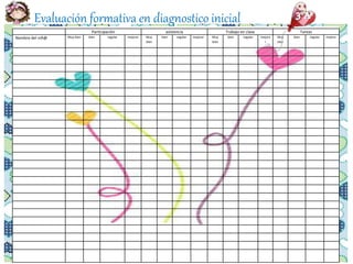Participación asistencia Trabajo en clase Tareas
Nombre del niñ@ Muy bien bien regular mejorar Muy
bien
bien regular mejorar Muy
bien
bien regular mejora
r
Muy
bien
bien regular mejora
Evaluación formativa en diagnostico inicial
 