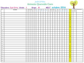 Educadora: Eydi Ortiz Grado: 2 Grupo: B MES: octubre 2016
Jardín de Niños
Antonio Quevedo Caro
No NOMBRE L
3
M
4
M
5
J
6
V
7
L
10
M
11
M
12
J
13
V
14
L
17
M
18
M
19
J
20
V
21
L
24
M
25
M
26
J
27
V
28
L
30
Total
Faltas
OBSERVACIONES
1
2 C
3 O
4 N
5 S
6 E
7 J
8 O
9
10 T
11 É
12 C
13 N
14 I
15 C
16 O
17
18 E
19 S
20 C
21 O
22 L
23 A
24 R
25
26
 