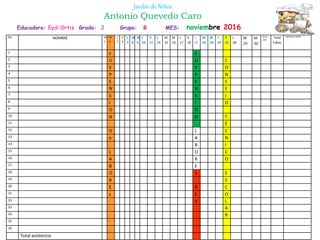Educadora: Eydi Ortiz Grado: 2 Grupo: B MES: noviembre 2016
Jardín de Niños
Antonio Quevedo Caro
No NOMBRE M
1
M
2
J
3
V
4
L
7
M
8
M
9
J
10
V
11
L
14
M
15
M
16
J
17
V
18
L
21
M
22
M
23
J
24
V
25
L
28
M
29
M
30
Num.
asist
Total
Faltas
OBSERVACIONES
1 s S
2 U U C
3 S S O
4 P P N
5 E E S
6 N N E
7 S S J
8 I I O
9 O Ó
10 N N T
11 É
12 D L C
13 e A N
14 B I
15 L O C
16 A R O
17 B E
18 O S E
19 R S
20 E R C
21 s E O
22 V L
23 A
24 R
25
26
Total asistencia
 