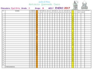 Educadora: Eydi Ortiz Grado: 2 Grupo: B MES: ENERO 2017
Jardín de Niños
Antonio Quevedo Caro
No NOMBRE L
2
M
3
M
4
J
5
V
6
L
9
M
10
M
11
J
12
V
13
L
16
M
17
M
18
J
19
V
20
L
23
M
24
M
25
J
26
V
2
7
L
3
0
m
3
1
Total
Asist
Total
Faltas
OBSERVACIONES
1 S
2 U C
3 S O
4 P N
5 E S
6 N E
7 S J
8 I O
9 O
10 N T
11 É
12 D C
13 E N
14 I
15 L C
16 A O
17 B
18 O E
19 R S
20 E C
21 S O
22 L
23 A
24 R
25
26
Total asistencia
 