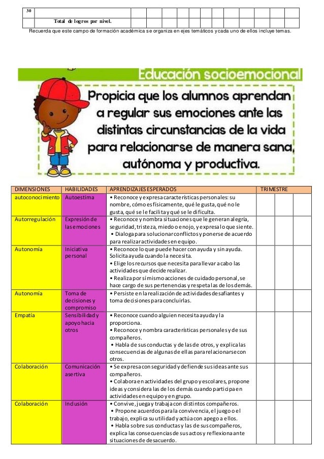 Ejemplo De Evaluacion Preescolar Nuevo Modelo Educativo – Nuevo Ejemplo