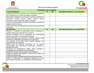 “2014 Año de los Tratados de Teoluyacan” 
SECRETARIA DE EDUCACIÓN 
SUBSECRETARÍA DE EDUCACIÓN BÁSICA Y NORMAL 
DIRECCIÓN GENERAL DE EDUCACIÓN BÁSICA 
SUBDIRECCIÓN DE EDUCACIÓN SECUNDARIA 
DESARROLLO DE LA SESIÓN 
LOS ESTUDIANTES: SI NO ARGUMENTACIÓN DE LA VALORACIÓN 
Interactúan de forma coherente con la metodología establecida 
por el profesor/a, en un clima de respeto y confianza 
Desarrollan habilidades para aprender a aprender (reelabora la 
información recibida, resume, analiza, comenta, debate, 
investiga, resuelve problemas, aplicar y compara). 
Conocen los aprendizajes esperados, actividades y productos a 
realizar durante el bloque. 
Saben del proceso de evaluación de acuerdo a los aprendizajes 
esperados 
EL DOCENTE: SI NO ARGUMENTACIÓN DE LA VALORACIÓN 
Genera un ambiente de aprendizaje ameno, interesante y 
retador acorde a las condiciones de su entorno 
Plantea estrategias para la exploración de conocimientos 
previos para entrar a los contenidos del bloque. 
Diseña actividades que responden al enfoque, ámbitos o ejes 
formativos y metodología propuestos por la asignatura. 
Las acciones de la clase tienen implícito alcanzar la(s) 
competencia(s) del programa. 
Motiva que los alumnos reconozcan en su entorno 
oportunidades para desarrollar la imaginación, creatividad y 
pensamiento crítico. 
Considera las características, estilos, ritmos, intereses y 
necesidades de aprendizaje de los estudiantes. 
Emplea los recursos que se proponen en el programa. 
Propicia el estudio del programa a partir de los ámbitos de 
análisis propuestos/ ejes 
Coadyuva al logro y fortalecimiento del aprendizaje esperado. 
Existe el instrumento de evaluación congruente con los 
aprendizajes esperados y la modalidad de trabajo planteada. 
 