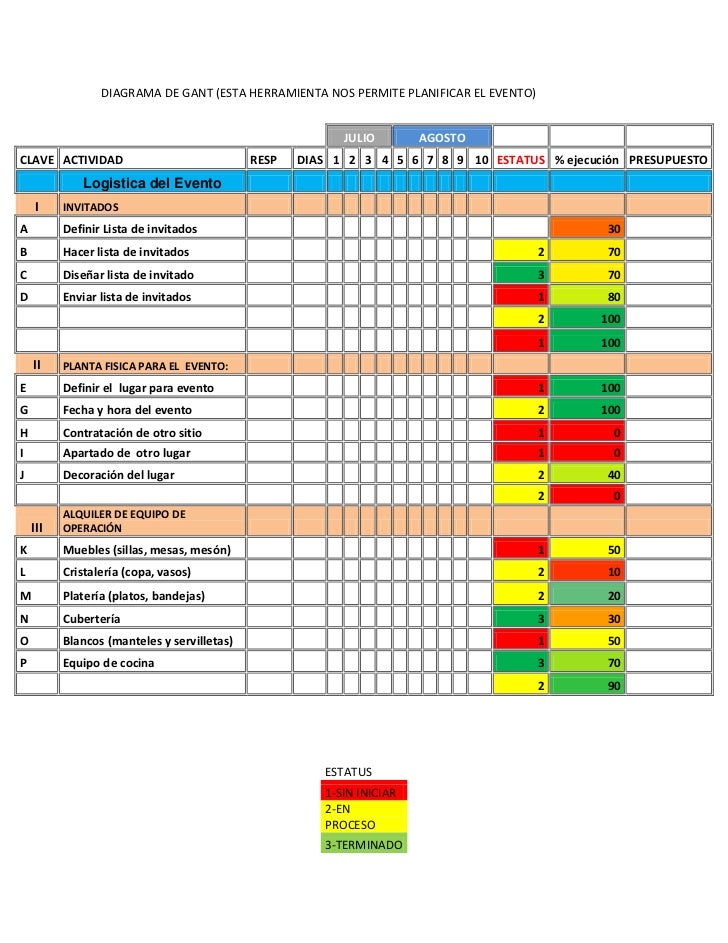 Planificacion y organizacion de eventos y banquete