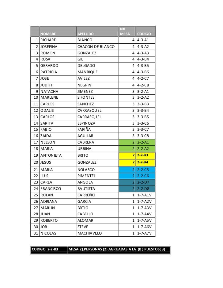 Planificacion y organizacion de eventos y banquete