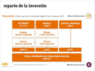 reparto de la inversión
 