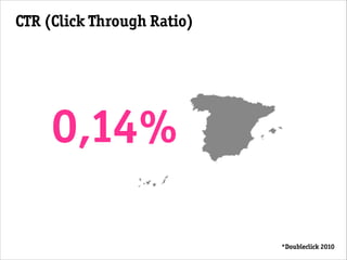 CTR (Click Through Ratio)
0,14%
*Doubleclick 2010
 