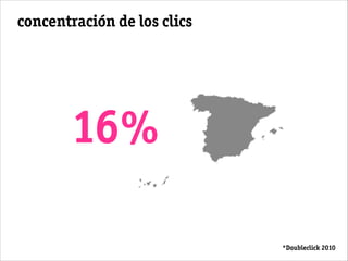 concentración de los clics
16%
*Doubleclick 2010
 