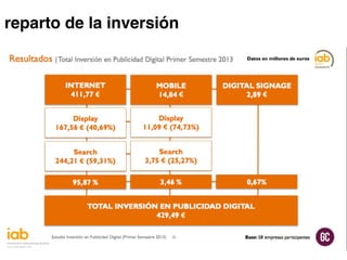 reparto de la inversión
 