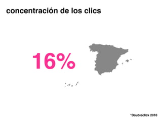 concentración de los clics
16%
*Doubleclick 2010
 