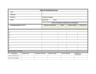 Tipo de Ítem
Número reactivos y pje
Verdadero-falso Completación oraciones Selección múltiple Términos pareados Respuesta no
estructuradas
Número de la pregunta
Tabla de Especificaciones
Curso
Asignatura
Profesor/a Cantidad de Preguntas:
Unidad: Puntaje total: puntos
Número de Preguntas consideradas para cada habilidad
Aprendizaje Esperado/Contenido Reconocer / Comprender Aplicar Analizar/ sintetizar Evaluar /crear
1
1.1
1.2
1.3
2
2.1
2.2
2.3
Total de pregunta por habilidad