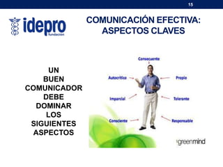 COMUNICACIÓN EFECTIVA:
ASPECTOS CLAVES
15
UN
BUEN
COMUNICADOR
DEBE
DOMINAR
LOS
SIGUIENTES
ASPECTOS
 