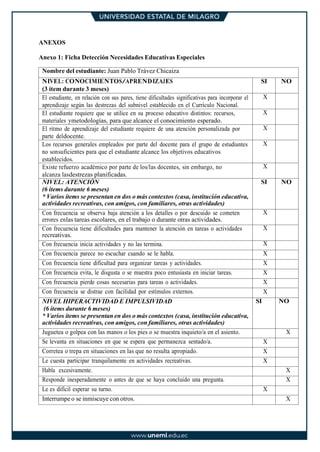ANEXOS
Anexo 1: Ficha Detección Necesidades Educativas Especiales
Nombre del estudiante: Juan Pablo Trávez Chicaiza
NIVEL: CONOCIMIENTOS/APRENDIZAJES
(3 ítem durante 3 meses)
SI NO
El estudiante, en relación con sus pares, tiene dificultades significativas para incorporar el
aprendizaje según las destrezas del subnivel establecido en el Currículo Nacional.
X
El estudiante requiere que se utilice en su proceso educativo distintos: recursos,
materiales ymetodologías, para que alcance el conocimiento esperado.
X
El ritmo de aprendizaje del estudiante requiere de una atención personalizada por
parte deldocente.
X
Los recursos generales empleados por parte del docente para el grupo de estudiantes
no sonsuficientes para que el estudiante alcance los objetivos educativos
establecidos.
X
Existe refuerzo académico por parte de los/las docentes, sin embargo, no
alcanza lasdestrezas planificadas.
X
NIVEL: ATENCIÓN
(6 ítems durante 6 meses)
* Varios ítems se presentan en dos o más contextos (casa, institución educativa,
actividades recreativas, con amigos, con familiares, otras actividades)
SI NO
Con frecuencia se observa baja atención a los detalles o por descuido se cometen
errores enlas tareas escolares, en el trabajo o durante otras actividades.
X
Con frecuencia tiene dificultades para mantener la atención en tareas o actividades
recreativas.
X
Con frecuencia inicia actividades y no las termina. X
Con frecuencia parece no escuchar cuando se le habla. X
Con frecuencia tiene dificultad para organizar tareas y actividades. X
Con frecuencia evita, le disgusta o se muestra poco entusiasta en iniciar tareas. X
Con frecuencia pierde cosas necesarias para tareas o actividades. X
Con frecuencia se distrae con facilidad por estímulos externos. X
NIVEL HIPERACTIVIDAD E IMPULSIVIDAD
(6 ítems durante 6 meses)
* Varios ítems se presentan en dos o más contextos (casa, institución educativa,
actividades recreativas, con amigos, con familiares, otras actividades)
SI NO
Juguetea o golpea con las manos o los pies o se muestra inquieto/a en el asiento. X
Se levanta en situaciones en que se espera que permanezca sentado/a. X
Corretea o trepa en situaciones en las que no resulta apropiado. X
Le cuesta participar tranquilamente en actividades recreativas. X
Habla excesivamente. X
Responde inesperadamente o antes de que se haya concluido una pregunta. X
Le es difícil esperar su turno. X
Interrumpe o se inmiscuye con otros. X
 
