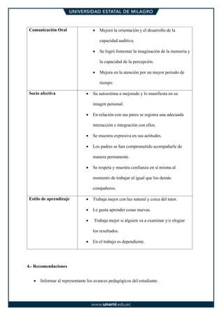 Comunicación Oral • Mejoró la orientación y el desarrollo de la
capacidad auditiva.
• Se logró fomentar la imaginación de la memoria y
la capacidad de la percepción.
• Mejora en la atención por un mayor periodo de
tiempo.
Socio afectiva • Su autoestima a mejorado y lo manifiesta en su
imagen personal.
• En relación con sus pares se registra una adecuada
interacción e integración con ellos.
• Se muestra expresiva en sus actitudes.
• Los padres se han comprometido acompañarle de
manera permanente.
• Se respeta y muestra confianza en sí misma al
momento de trabajar al igual que los demás
compañeros.
Estilo de aprendizaje • Trabaja mejor con luz natural y cerca del tutor.
• Le gusta aprender cosas nuevas.
• Trabaja mejor si alguien va a examinar y/o elogiar
los resultados.
• En el trabajo es dependiente.
4.- Recomendaciones
• Informar al representante los avances pedagógicos del estudiante.
 