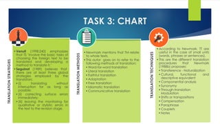 TRANSLATION TECHNIQUES 