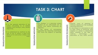 TRANSLATION TECHNIQUES 