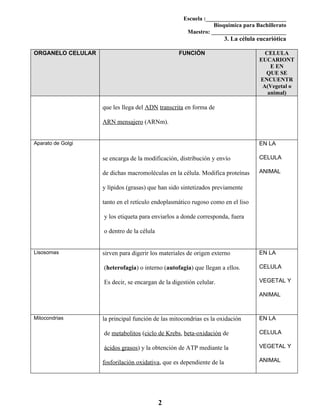 Formato Tu Tarea 3 La célula eucariótica