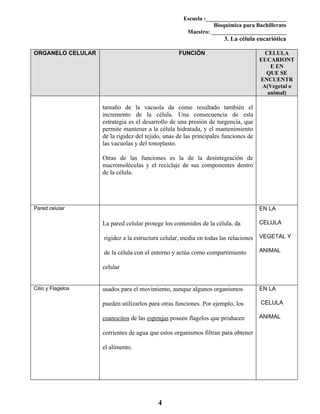 Formato Tu Tarea 3 La célula eucariótica