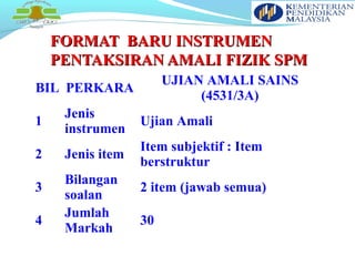 Peperiksaan Amali Berpusat Sains Fizik Spm 2015