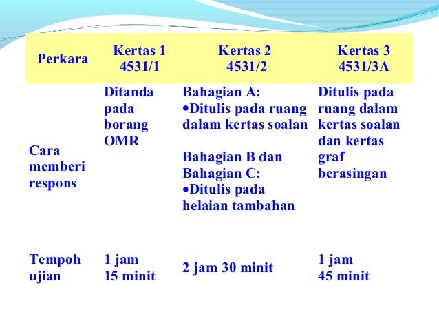 Peperiksaan Amali Berpusat Sains (Fizik) SPM 2015