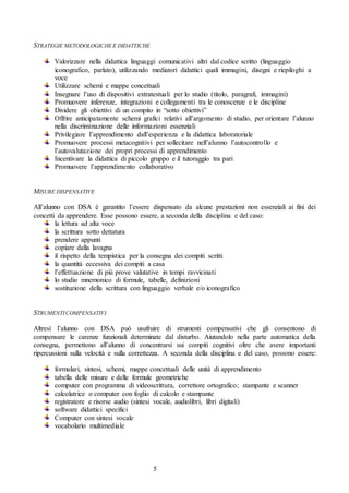 5
STRATEGIE METODOLOGICHE E DIDATTICHE
Valorizzare nella didattica linguaggi comunicativi altri dal codice scritto (linguaggio
iconografico, parlato), utilizzando mediatori didattici quali immagini, disegni e riepiloghi a
voce
Utilizzare schemi e mappe concettuali
Insegnare l’uso di dispositivi extratestuali per lo studio (titolo, paragrafi, immagini)
Promuovere inferenze, integrazioni e collegamenti tra le conoscenze e le discipline
Dividere gli obiettivi di un compito in “sotto obiettivi”
Offrire anticipatamente schemi grafici relativi all’argomento di studio, per orientare l’alunno
nella discriminazione delle informazioni essenziali
Privilegiare l’apprendimento dall’esperienza e la didattica laboratoriale
Promuovere processi metacognitivi per sollecitare nell’alunno l’autocontrollo e
l’autovalutazione dei propri processi di apprendimento
Incentivare la didattica di piccolo gruppo e il tutoraggio tra pari
Promuovere l’apprendimento collaborativo
MISURE DISPENSATIVE
All’alunno con DSA è garantito l’essere dispensato da alcune prestazioni non essenziali ai fini dei
concetti da apprendere. Esse possono essere, a seconda della disciplina e del caso:
la lettura ad alta voce
la scrittura sotto dettatura
prendere appunti
copiare dalla lavagna
il rispetto della tempistica per la consegna dei compiti scritti
la quantità eccessiva dei compiti a casa
l’effettuazione di più prove valutative in tempi ravvicinati
lo studio mnemonico di formule, tabelle, definizioni
sostituzione della scrittura con linguaggio verbale e/o iconografico
STRUMENTICOMPENSATIVI
Altresì l’alunno con DSA può usufruire di strumenti compensativi che gli consentono di
compensare le carenze funzionali determinate dal disturbo. Aiutandolo nella parte automatica della
consegna, permettono all’alunno di concentrarsi sui compiti cognitivi oltre che avere importanti
ripercussioni sulla velocità e sulla correttezza. A seconda della disciplina e del caso, possono essere:
formulari, sintesi, schemi, mappe concettuali delle unità di apprendimento
tabella delle misure e delle formule geometriche
computer con programma di videoscrittura, correttore ortografico; stampante e scanner
calcolatrice o computer con foglio di calcolo e stampante
registratore e risorse audio (sintesi vocale, audiolibri, libri digitali)
software didattici specifici
Computer con sintesi vocale
vocabolario multimediale
 
