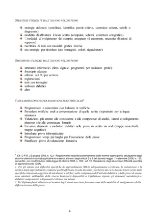 6
STRATEGIE UTILIZZATE DALL’ALUNNO NELLOSTUDIO
strategie utilizzate (sottolinea, identifica parole–chiave, costruisce schemi, tabelle o
diagrammi)
modalità di affrontare il testo scritto (computer, schemi, correttore ortografico)
odalità di svolgimento del compito assegnato (è autonomo, necessita di azioni di
supporto)
riscrittura di testi con modalità grafica diversa
usa strategie per ricordare (uso immagini, colori, riquadrature)
STRUMENTIUTILIZZATI DALL’ALUNNO NELLOSTUDIO
strumenti informatici (libro digitale, programmi per realizzare grafici)
fotocopie adattate
utilizzo del PC per scrivere
registrazioni
testi con immagini
software didattici
altro
VALUTAZIONE (ANCHE PER ESAMICONCLUSIVIDEICICLI)1
Programmare e concordare con l’alunno le verifiche
Prevedere verifiche orali a compensazione di quelle scritte (soprattutto per la lingua
straniera)
Valutazioni più attente alle conoscenze e alle competenze di analisi, sintesi e collegamento
piuttosto che alla correttezza formale
Far usare strumenti e mediatori didattici nelle prove sia scritte sia orali (mappe concettuali,
mappe cognitive)
Introdurre prove informatizzate
Programmare tempi più lunghi per l’esecuzione delle prove
Pianificare prove di valutazione formativa
1 Cfr. D.P.R. 22 giugno 2009,n. 122 - Regolamento recante coordinamento delle norme vigenti per la valutazione degli
alunni e ulteriori modalità applicative in materia,ai sensi degli articoli 2 e 3 del decreto-legge 1° settembre 2008, n. 137,
convertito, con modificazioni,dalla legge 30 ottobre 2008, n. 169 - art. 10. Valutazione degli alunni con difficoltà specifica
di apprendimento (DSA)
1. Per gli alunni con difficoltà specifiche di apprendimento (DSA) adeguatamente certificate, la valutazione e la
verifica degli apprendimenti,comprese quelle effettuate in sede di esame conclusivo dei cicli, devono tenere conto delle
specifiche situazioni soggettive di tali alunni;a tali fini, nello svolgimento dell'attività didattica e delle prove di esame,
sono adottati, nell'ambito delle risorse finanziarie disponibili a legislazione vigente, gli strumenti metodologico-
didattici compensativi e dispensativi ritenuti più idonei.
2. Nel diploma finale rilasciato al termine degli esami non viene fatta menzione delle modalità di svolgimento e della
differenziazione delle prove.
 
