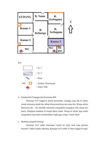 Asuhan Keperawatan Keluarga