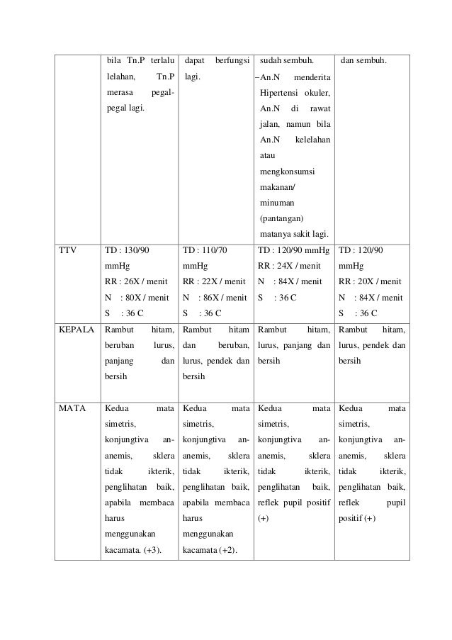 Format Asuhan Keperawatan Bronkitis | asuhan keperawatan keluarga Format Asuhan Keperawatan Bronkitis | asuhan keperawatan keluarga