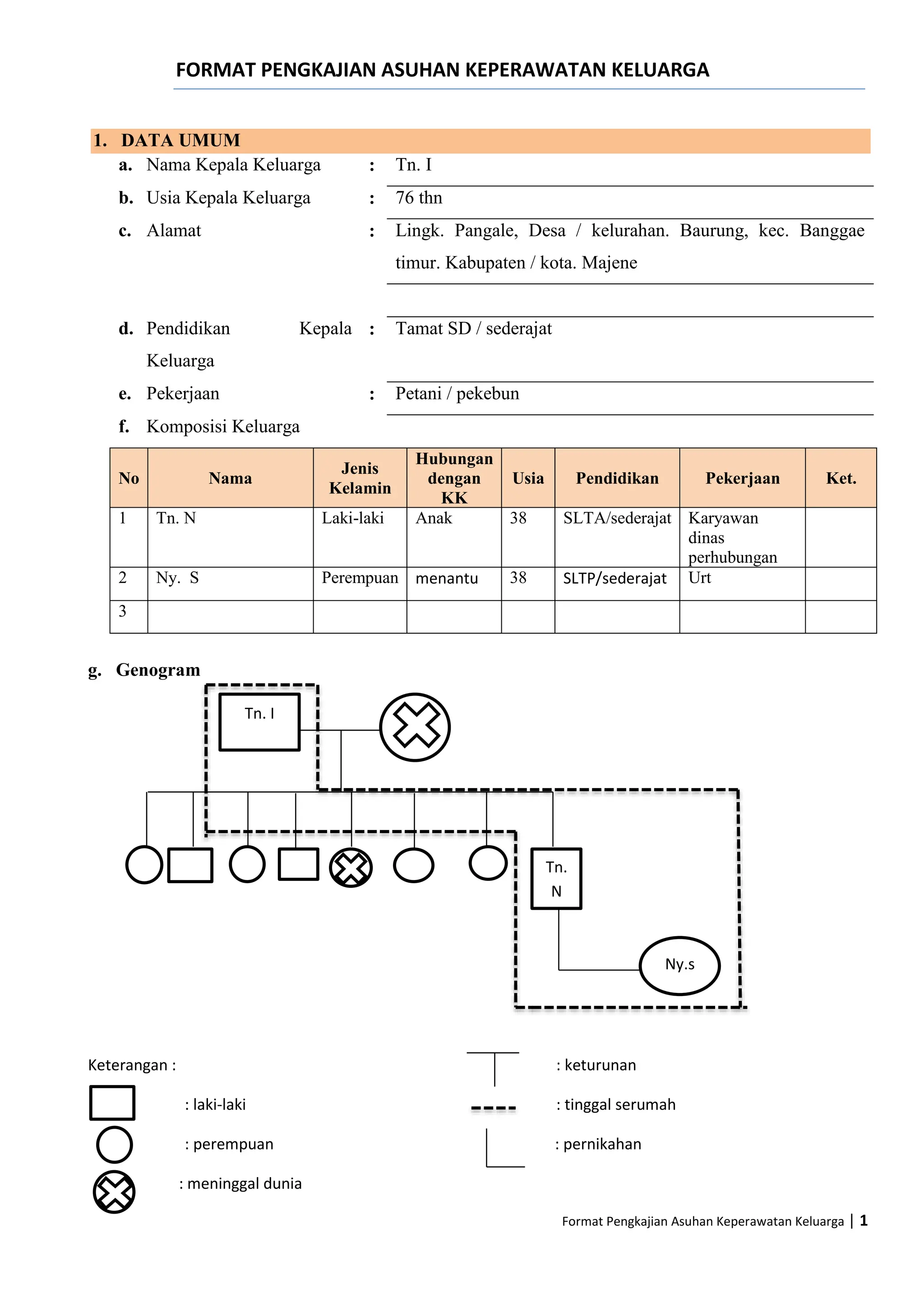 Format_Pengkajian kep keluarga today.docx