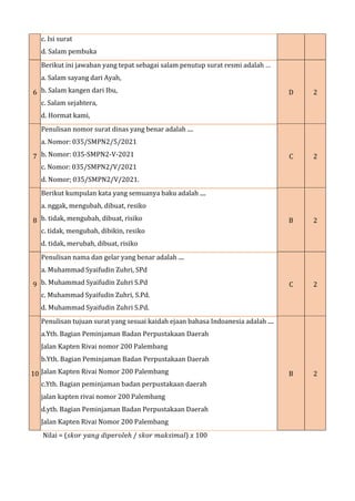 c. Isi surat
d. Salam pembuka
6
Berikut ini jawaban yang tepat sebagai salam penutup surat resmi adalah …
a. Salam sayang dari Ayah,
b. Salam kangen dari Ibu,
c. Salam sejahtera,
d. Hormat kami,
D 2
7
Penulisan nomor surat dinas yang benar adalah ....
a. Nomor: 035/SMPN2/5/2021
b. Nomor: 035-SMPN2-V-2021
c. Nomor: 035/SMPN2/V/2021
d. Nomor; 035/SMPN2/V/2021.
C 2
8
Berikut kumpulan kata yang semuanya baku adalah ....
a. nggak, mengubah, dibuat, resiko
b. tidak, mengubah, dibuat, risiko
c. tidak, mengubah, dibikin, resiko
d. tidak, merubah, dibuat, risiko
B 2
9
Penulisan nama dan gelar yang benar adalah ....
a. Muhammad Syaifudin Zuhri, SPd
b. Muhammad Syaifudin Zuhri S.Pd
c. Muhammad Syaifudin Zuhri, S.Pd.
d. Muhammad Syaifudin Zuhri S.Pd.
C 2
10
Penulisan tujuan surat yang sesuai kaidah ejaan bahasa Indoanesia adalah ....
a.Yth. Bagian Peminjaman Badan Perpustakaan Daerah
Jalan Kapten Rivai nomor 200 Palembang
b.Yth. Bagian Peminjaman Badan Perpustakaan Daerah
Jalan Kapten Rivai Nomor 200 Palembang
c.Yth. Bagian peminjaman badan perpustakaan daerah
jalan kapten rivai nomor 200 Palembang
d.yth. Bagian Peminjaman Badan Perpustakaan Daerah
Jalan Kapten Rivai Nomor 200 Palembang
B 2
Nilai = (𝑠𝑘o𝑟 𝑦𝑎𝑛𝑔 𝑑i𝑝e𝑟o𝑙eℎ / 𝑠𝑘o𝑟 𝑚𝑎𝑘𝑠i𝑚𝑎𝑙) 𝑥 100
 
