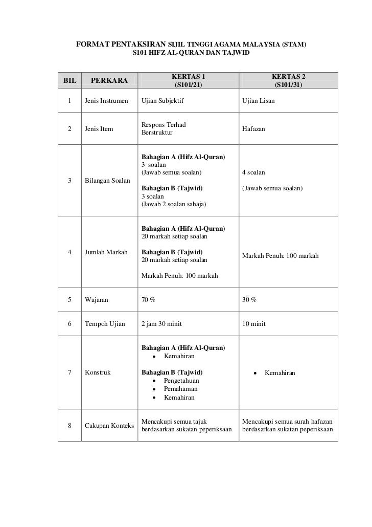 Format pentaksiran s101 110 2013 Format pentaksiran s101 110 2013