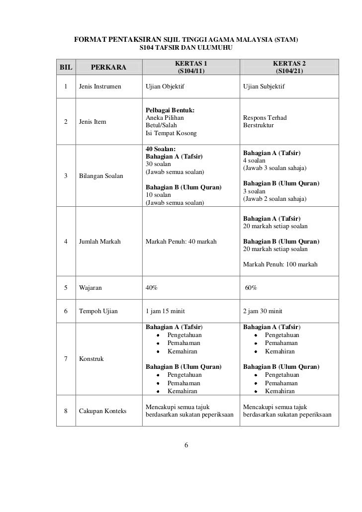 Format pentaksiran s101 110 2013