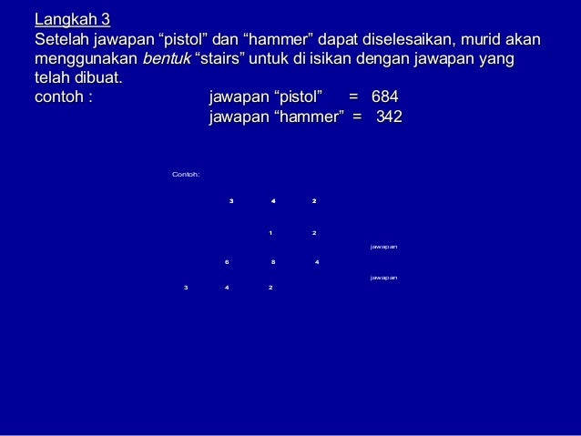 Format penulisan cadangan dan laporan kajian tindakan