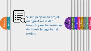 Muka
Depan
Pengenala
n
Objektif
Sasaran
Maklum
at
Program
Kaedah
Pelaksanaa
n
Kewangan
Tentatif
Jawatan
kuasa
Penutup
Susun perjalanan projek
mengikut masa dan
tempoh yang bersesuaian
dari mula hingga tamat
projek.
 