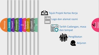 Muka
Depan
Pengenala
n
Objektif
Sasaran
Maklum
at
Program
Kaedah
Pelaksanaa
n
Kewangan
Tentatif
Jawatan
kuasa
Penutup
Tajuk Projek Kertas Kerja
Logo dan alamat rasmi
Tarikh Cadangan, masa
dan tempat
Penglibatan
Anjuran
 