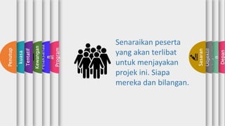 Muka
Depan
Pengenala
n
Objektif
Sasaran
Maklum
at
Program
Kaedah
Pelaksanaa
n
Kewangan
Tentatif
Jawatan
kuasa
Penutup
Senaraikan peserta
yang akan terlibat
untuk menjayakan
projek ini. Siapa
mereka dan bilangan.
 