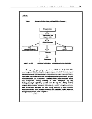 Politeknik Sultan Salahuddin Abdul Aziz Shah |6

Contoh:

 