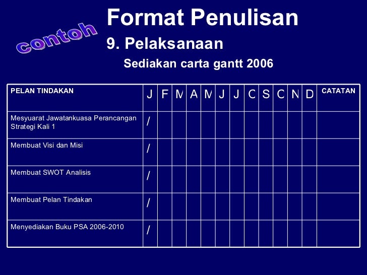 Format Penulisan Perancangan Strategik Kedah