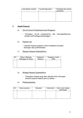Jenis Bahan mentah Kuantiti digunakan Pembekal dan syarat
pembelian
2. Aspek Pasaran
a) Ciri-ciri Umum Produk/servis dan Pengguna .
- Terangkan ciri-ciri produk/servis dan hubungkaitkannya
dengan profil pengguna/pelanggan -
b) Pasaran Am
- Lakukan tinjauan pasaran untuk mengetahui prospek
barangan atau perkhidmatan-
c) Sasaran Pasaran Syarikat/firma
Bil Nama / Bilangan
Pelanggan & Lokasi
Keperluan
Setahun
Anggaran Jualan
(RM)
d) Strategi Pasaran Syarikat/firma
- Terangkan strategi yang akan diambil untuk mencapai
sasaran pasaran seperti para (c) diatas -
e) Pesaing-pesaing
Bil Nama pesaing Kekuatan Kelemahan Cara untuk hadapi
persaingan
3
 