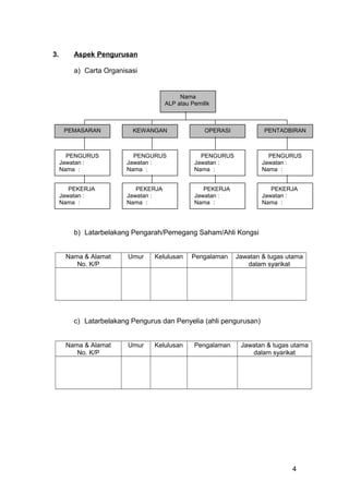 3. Aspek Pengurusan
a) Carta Organisasi
b) Latarbelakang Pengarah/Pemegang Saham/Ahli Kongsi
Nama & Alamat
No. K/P
Umur Kelulusan Pengalaman Jawatan & tugas utama
dalam syarikat
c) Latarbelakang Pengurus dan Penyelia (ahli pengurusan)
Nama & Alamat
No. K/P
Umur Kelulusan Pengalaman Jawatan & tugas utama
dalam syarikat
4
Nama
ALP atau Pemilik
PEMASARAN KEWANGAN OPERASI PENTADBIRAN
PENGURUS
Jawatan :
Nama :
PENGURUS
Jawatan :
Nama :
PENGURUS
Jawatan :
Nama :
PENGURUS
Jawatan :
Nama :
PEKERJA
Jawatan :
Nama :
PEKERJA
Jawatan :
Nama :
PEKERJA
Jawatan :
Nama :
PEKERJA
Jawatan :
Nama :
 