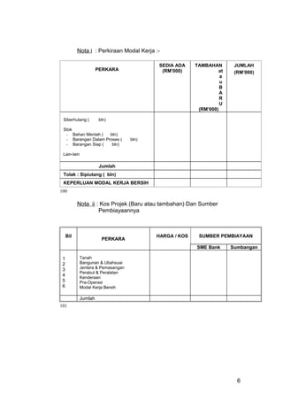 Nota i : Perkiraan Modal Kerja :-
PERKARA
SEDIA ADA
(RM’000)
TAMBAHAN
at
a
u
B
A
R
U
(RM’000)
JUMLAH
(RM’000)
Siberhutang ( bln)
Stok
- Bahan Mentah ( bln)
- Barangan Dalam Proses ( bln)
- Barangan Siap ( bln)
Lain-lain
Jumlah
Tolak : Sipiutang ( bln)
KEPERLUAN MODAL KERJA BERSIH
100
Nota ii : Kos Projek (Baru atau tambahan) Dan Sumber
Pembiayaannya
Bil
PERKARA
HARGA / KOS SUMBER PEMBIAYAAN
SME Bank Sumbangan
1
2
3
4
5
6
Tanah
Bangunan & Ubahsuai
Jentera & Pemasangan
Perabut & Peralatan
Kenderaan
Pra-Operasi
Modal Kerja Bersih
Jumlah
101
6
 