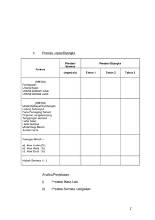 b. Prestas Lepas/Dijangka
Perkara
Prestasi
Semasa
Prestasi Dijangka
(mgmt a/c) Tahun 1 Tahun 2 Tahun 3
(RM’000)
Pendapatan
Untung Kasar
Untung Sebelum cukai
Untung Selepas Cukai
(RM’000)
Modal Berbayar/Sumbangan
Untung Terkumpul
Dana Pemegang Saham
Pinjaman Jangkapanjang
Tanggungan semasa
Harta Tetap
Harta Semasa
Modal Kerja Bersih
Jumlah Harta
Pulangan Bersih :-
a) Atas Jualan (%)
b) Atas Harta (%)
c) Atas Ekuiti (%)
Nisbah Semasa (1: )
Analisa/Penjelasan :
i) Prestasi Masa Lalu
ii) Prestasi Semasa /Jangkaan
7
 