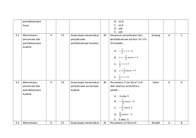 Soal Ci C2 C3 C4 C5 C6 Materi Logaritma